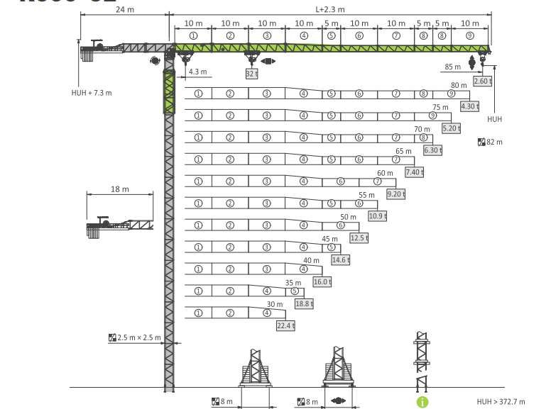 Башенный кран ZOOMLION R600-32